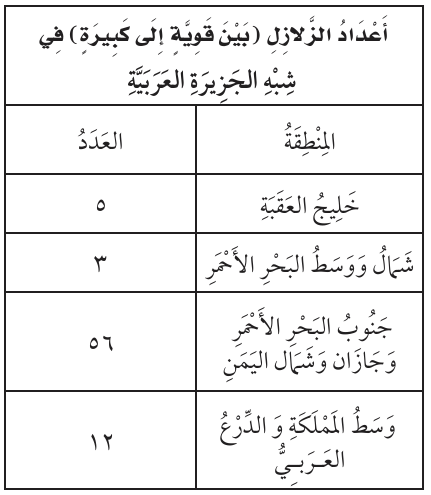 عدد الزلازل التي حدثت في شبه الجزيرة العربية